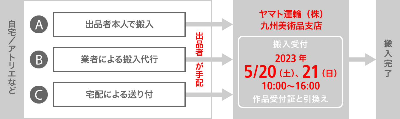 搬入図